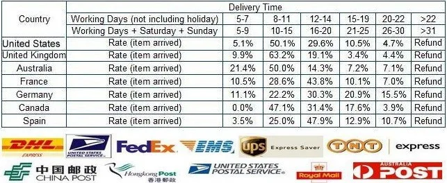 shipping