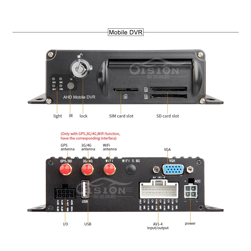 Gision mdvr набор AHD 1080P 4CH двойной SD 256G Грузовые Фургоны такси Мобильный DVR рекордер 4