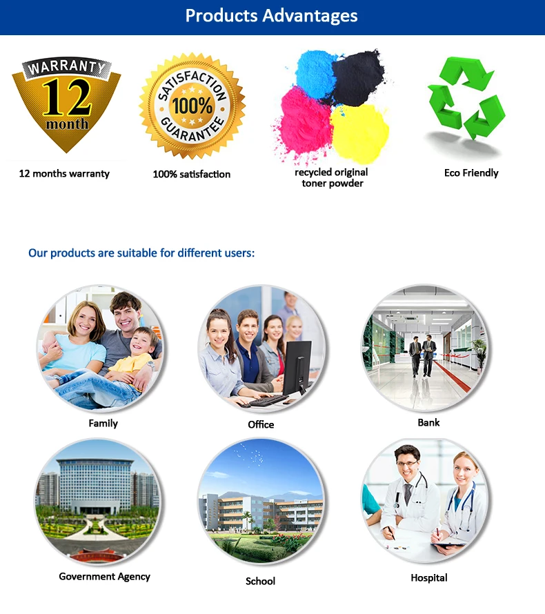 Products-Advantages