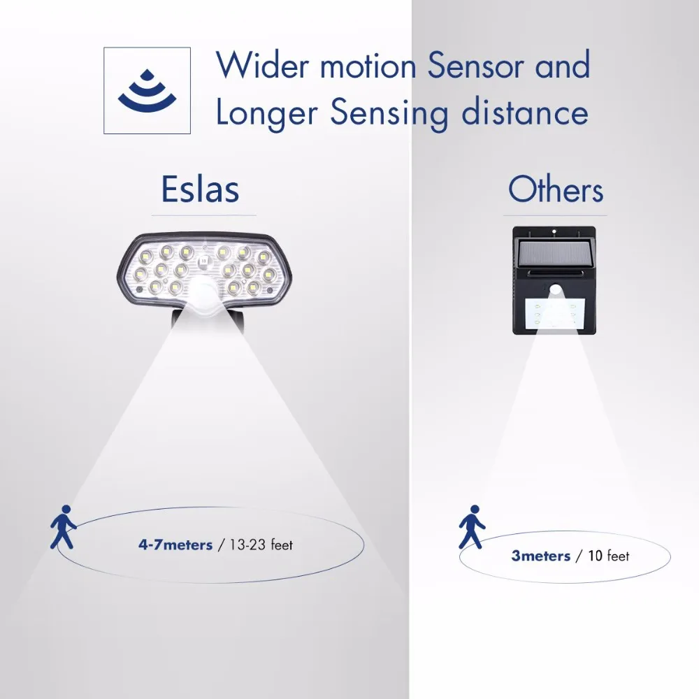Eslas светодиодный светильник на солнечной батарее с датчиком движения, 800 лм, супер яркий солнечный светильник IP65, водонепроницаемый светильник на солнечной батарее для наружного сада, настенный светильник