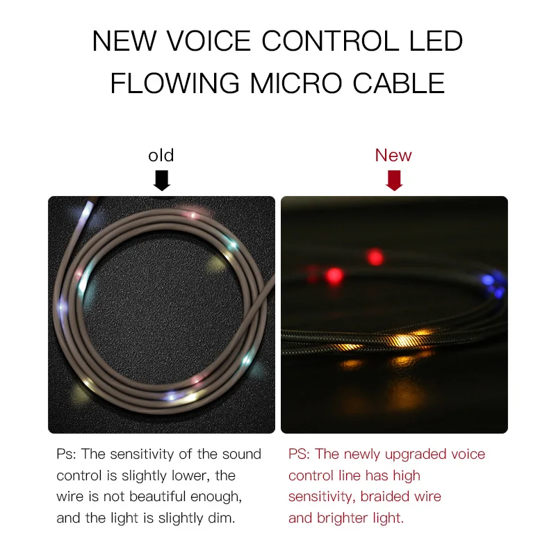 Yesido 1,2 м многоцветный светодиодный кабель usb type C с голосовым управлением для samsung S10 huawei P30 Pro быстрое зарядное устройство кабель для передачи данных для samsung S9