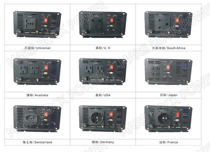 socket types-1