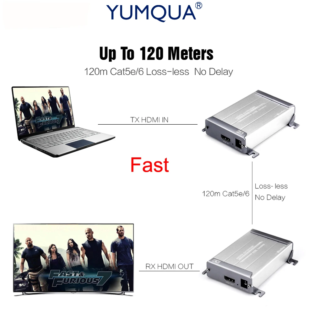 YUMQUA 1080P без потерь hdmi-удлинитель Протокола по Cat5/Cat5e/Cat6 Быстрый без потерь HDMI удлинитель Поддержка до 120 м передатчик приемник