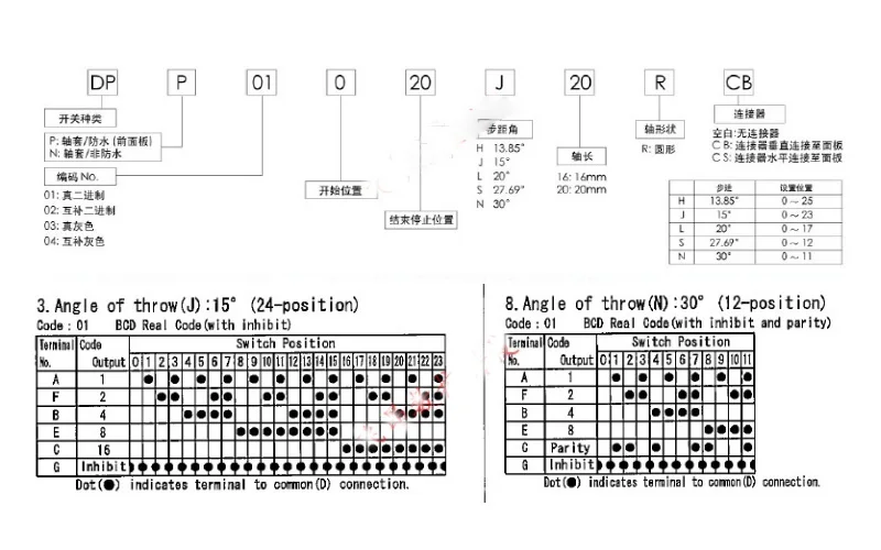 TOSOKU DPN-6