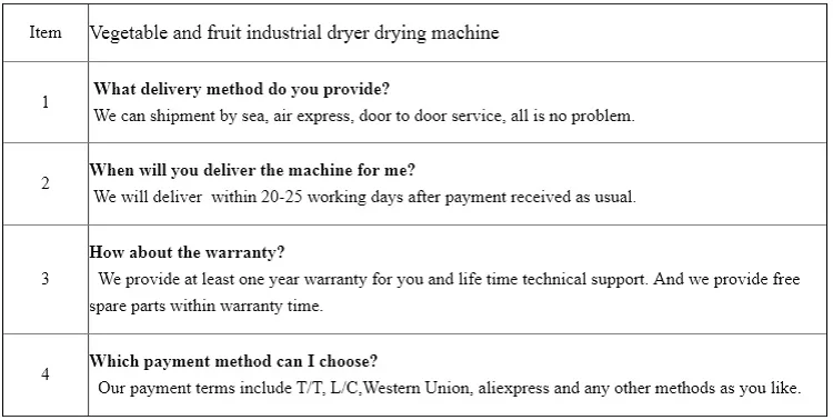 FAQ