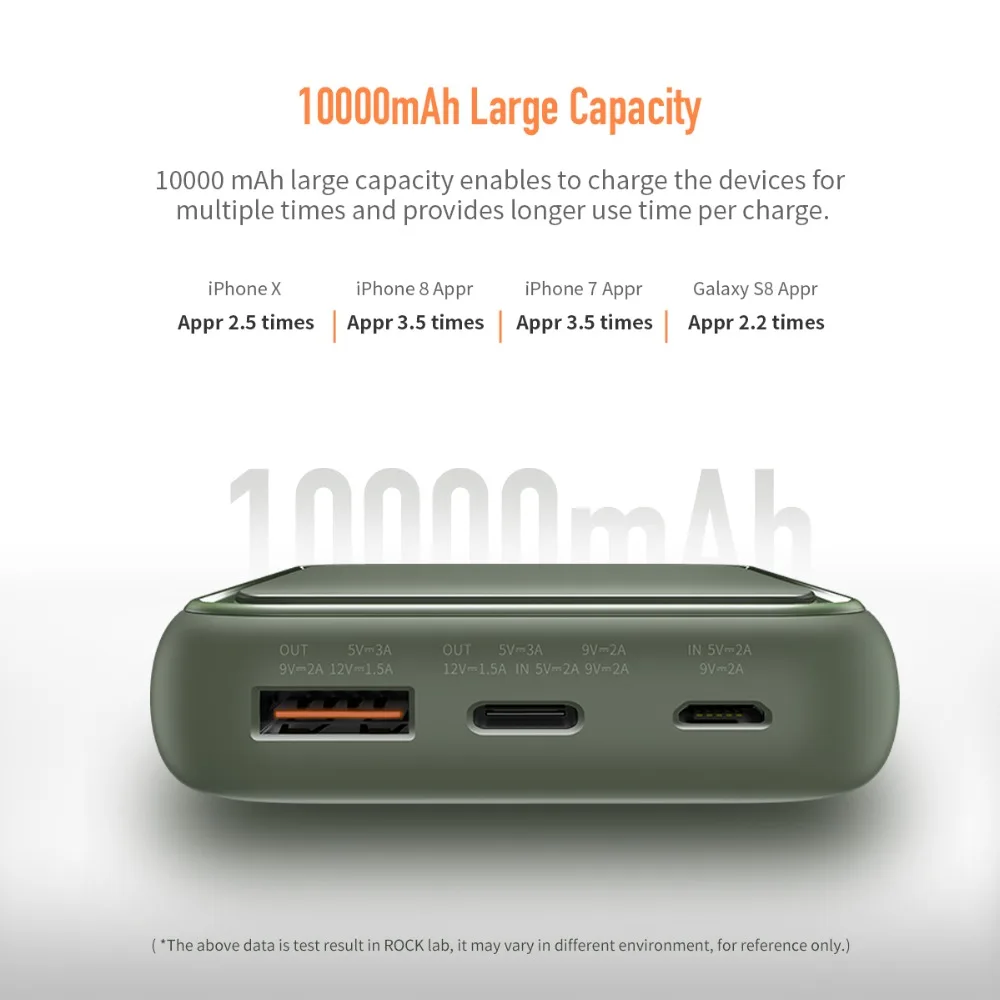 ROCK 10000mAh PD Быстрая зарядка мини банк питания Тип C Быстрая зарядка внешний аккумулятор банк питания для iPhone samsung Xiaomi