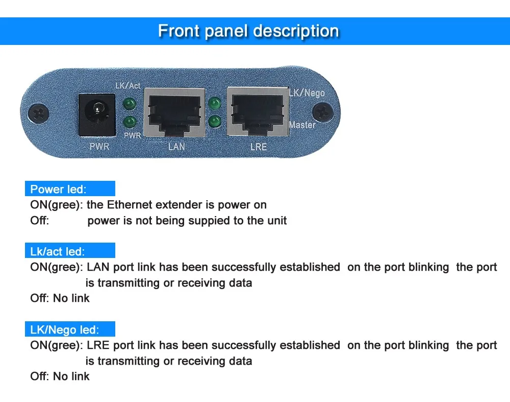 EA512-RJ45 VDSL2 ethernet расширяет сигнал Ethernet 100 м до 1500 м через Cat 5/5e