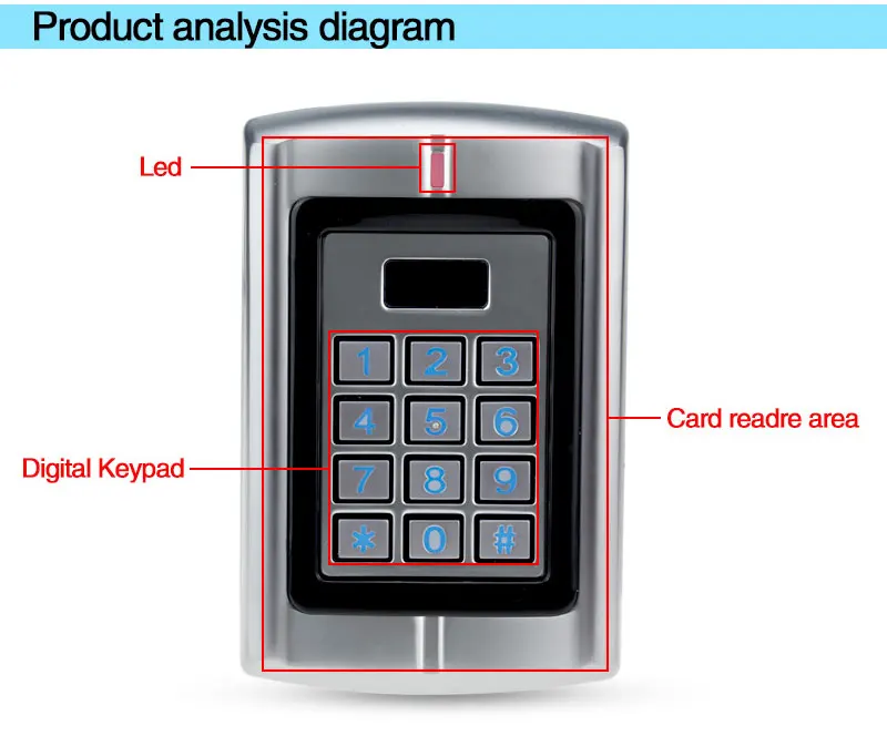 IP65 металла Водонепроницаемый доступа Управление Лер 125 кГц RFID Card Reader клавиатуры с 10 ключей для двери Система контроля доступа