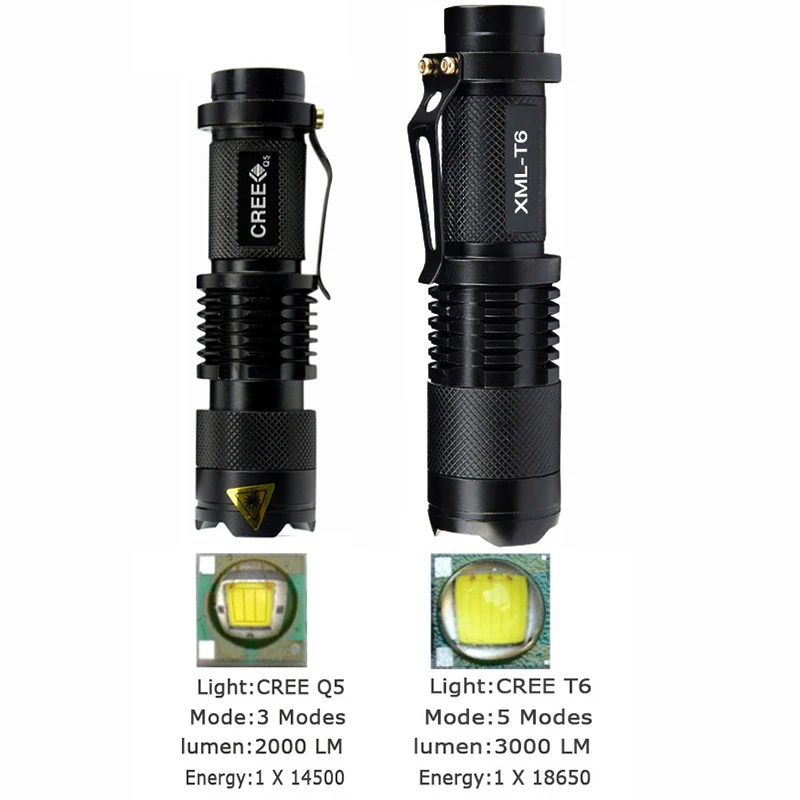 3000 Lumen Zoomable CREE XM-L Q5 LED Lampe de Poche Torche Lumière Lampe Zoom étanche