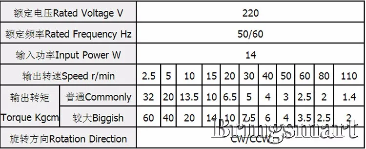 Bringsmart 60KTYZ 220 В 110 В синхронный двигатель переменного тока 2,5 5 10 15 20 30 50 60 80 110 об./мин низкая скорость металла редуктор двигателя барбекю