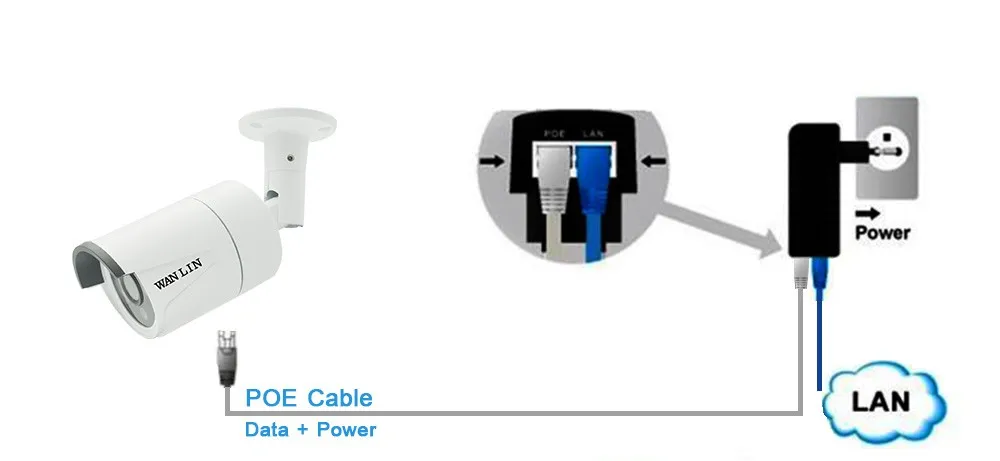 WANLIN PoE инжектор DC 48 В 0.5A мощность по Ethernet IEEE802.3af/at адаптер питания для PoE ip-камеры Wifi AP VoIP