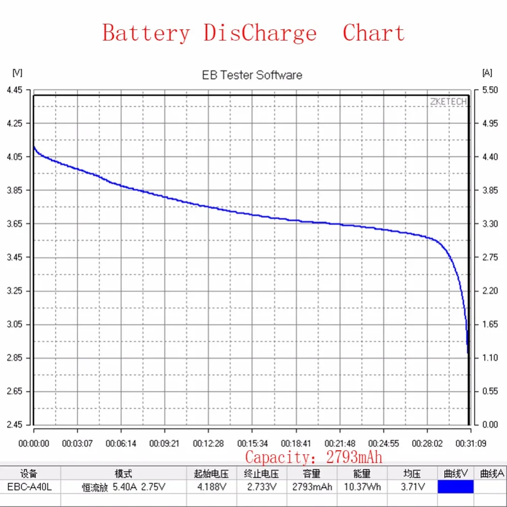 DXF 2 шт. RC Lipo батарея 2S 7,4 V 2700mah 20C Max 40C для Wltoys 12428 12423 1:12 RC автозапчасти