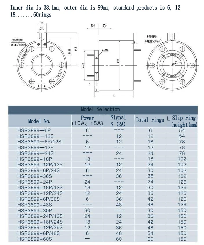 ring 4
