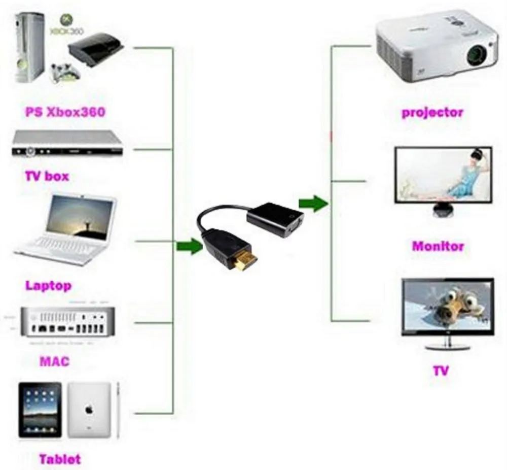 LNYUELEC-ноутбук к проектору hdmi к vga кабель конвертер адаптер hdmi vga видео конвертер hdmi-vga кабель мужчин и женщин