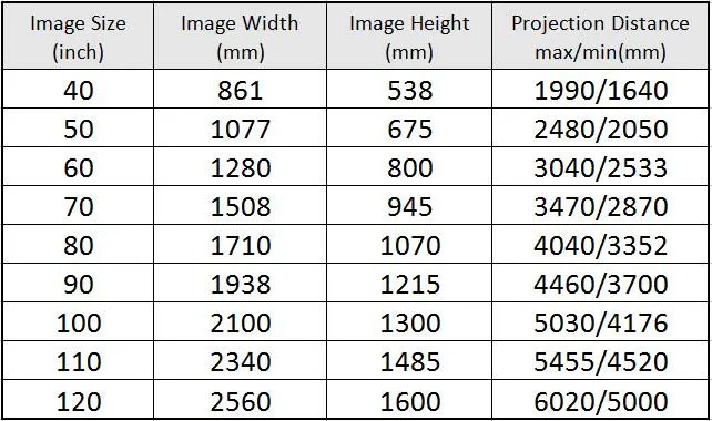 HIGH BRIGHTNESS PROJECTOR