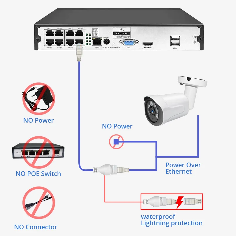 Wetrans POE Комплект охранной камеры CCTV 8CH 1080P NVR H.265 водонепроницаемый 2MP камера набор