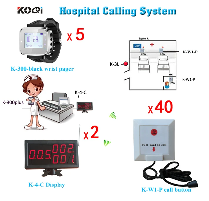 New Arrival Patient Call Service Hospital Equipment 2 Display+5 Watch Pagers+40 Buttons Nurse Call Systems Free Shipping New Arrival Patient Call Service Hospital Equipment 2 Display+5 Watch Pagers+40 Buttons Nurse Call Systems Free Shipping