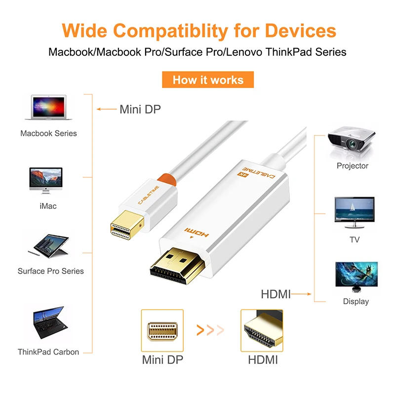 Кабель Cabletime Mini Displayport 1,2 Кабель DP-HDMI Thunderbolt to HDMI кабель адаптер 4K* 2K HDMI DisplayPort кабель 1080P для ТВ N043