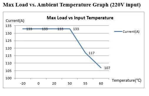 Load-Efficiency-temperature_01