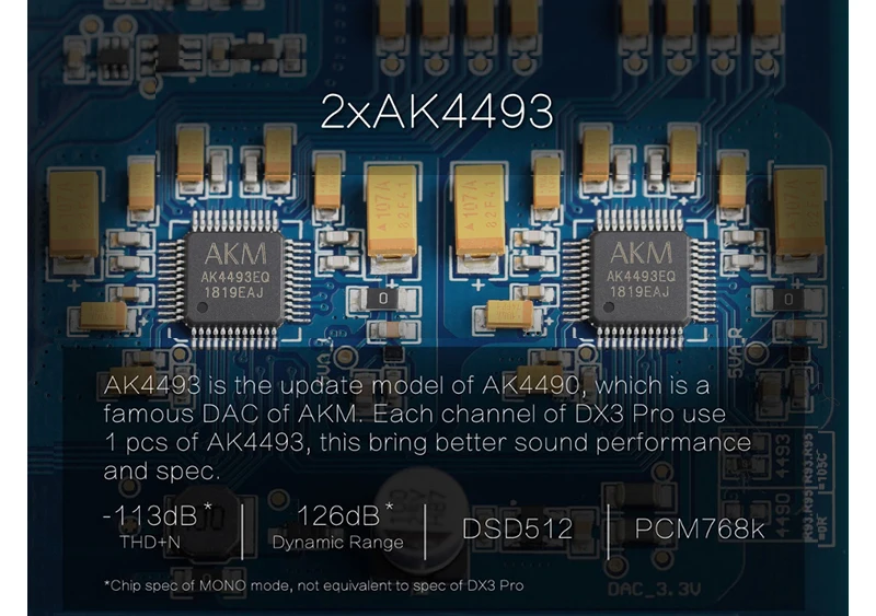 HIFI DX3Pro USB DAC Bluetooth 5,0 усилитель аудио декодер XMOS XU208 AK4493 OPA1612 DAC DSD512 оптический коаксиальный T0626