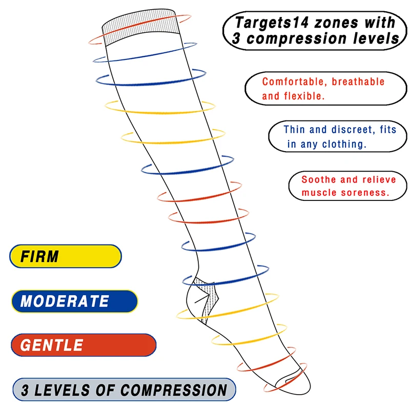 FINDCOOL, медицинские компрессионные носки по колено с закрытым носком для женщин и мужчин, Медицинские носки для поддержки икры, Градуированные компрессионные носки