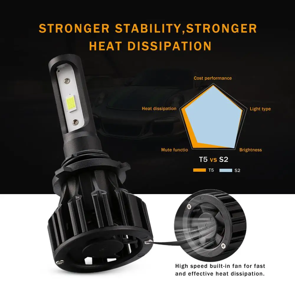 Oslamp 9006 HB4 светодиодный фонарь для автомобильных фар COB 72 Вт 8000лм 6500 к светодиодный фонарь для автомобильных фар 12 В для Toyota Honda Mazda hyundai