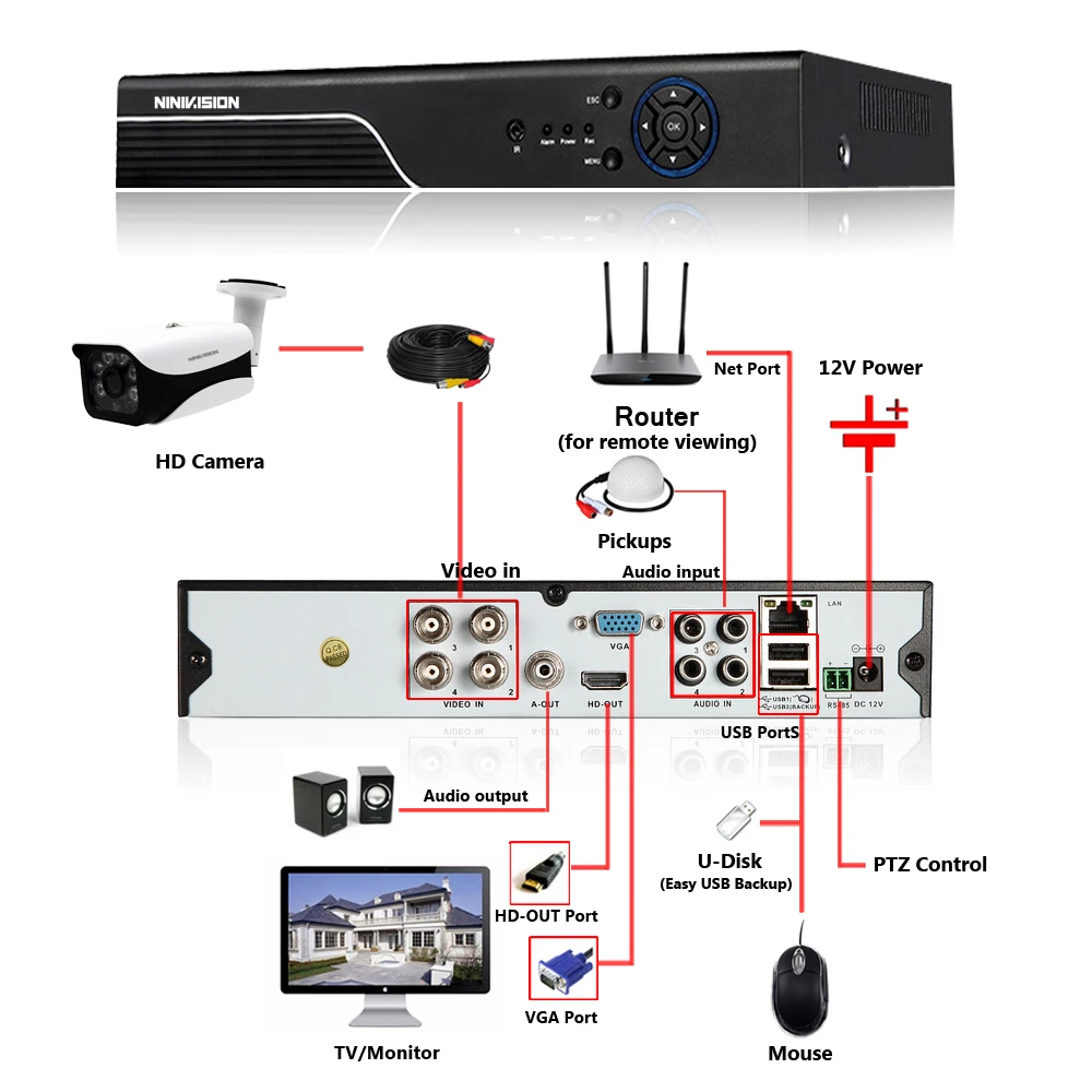 Система видеонаблюдения 4 канала AHD МП DVR с супер HD камерами системы безопасности 6