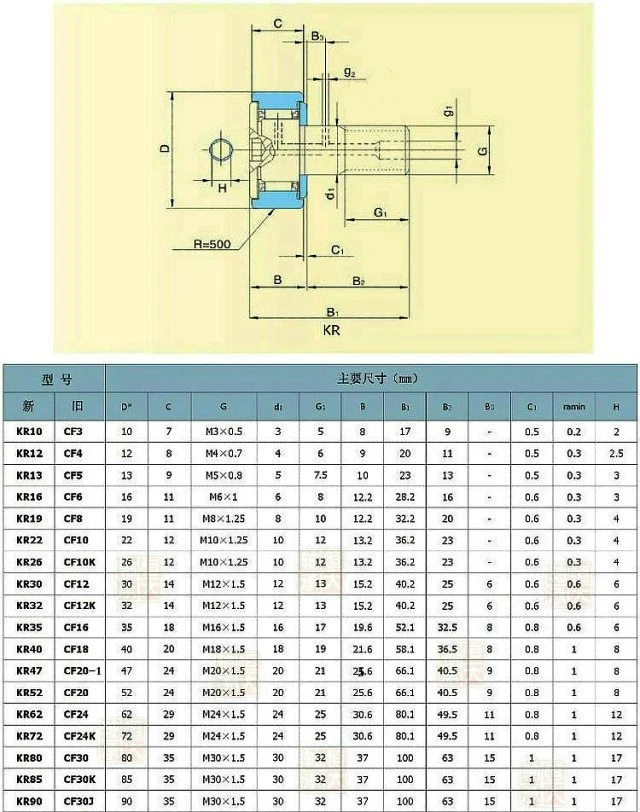 CF KR Cam игольчатый роликовый подшипник игольчатый ролик CF3 CF4 CF5 CF6 CF8 CF10 CF12-KR13 KR16 KR19 KR22 подшипник колеса и штифта