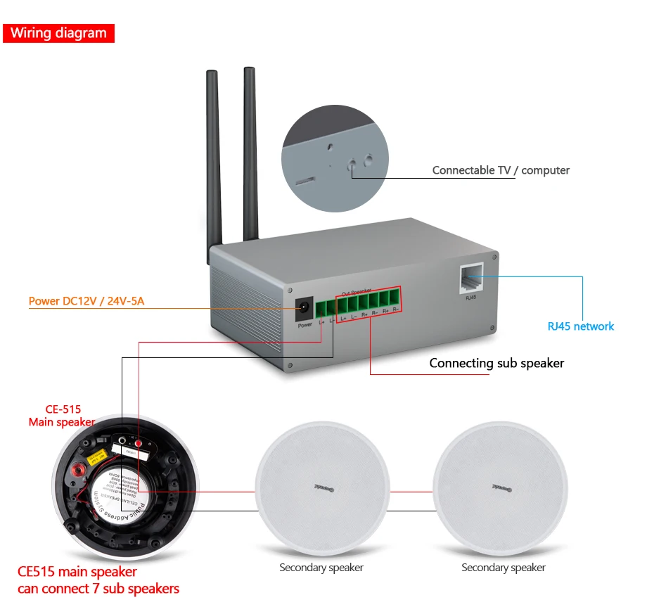 Oupushi CE515 20-60 Вт wifi беспроводной blutooths динамик для использования семейного фона музыкальная система домашний кинотеатр и pa система