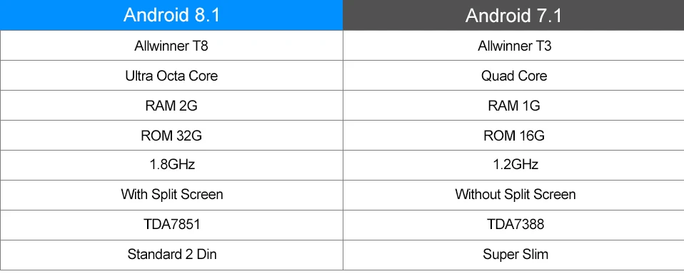 Best Asottu CWD7060 2G android 8.1 car dvd gps navigation radio video player stereo universal 2 din radio car multimedia player gps 0