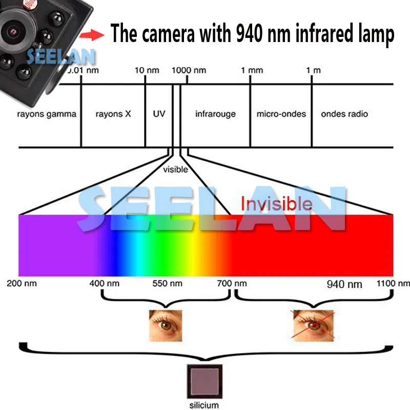 HQCAM 480TVL CCD мини-камера с ПЗС-матрицей невидимая 10 шт. IR 940NM 0 lux камера ночного видения мини камера Черная инфракрасная лампа мини инфракрасная камера