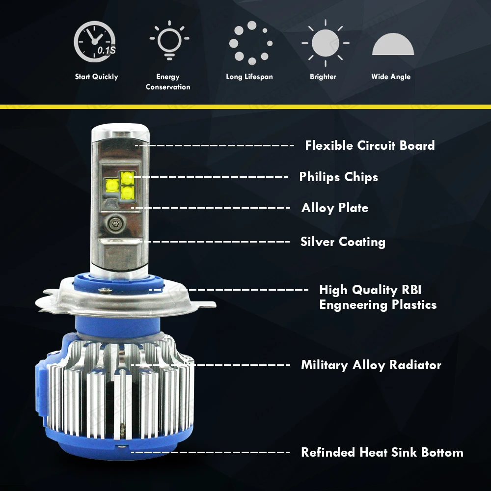 Из России светодиодный T1 турбо автомобилей головной светильник H7 H4 светодиодный H8/H11 9005 9006 H1 H3 9012 H13 9004 9007 70 Вт 7000lm Авто Лампы Фары Светильник