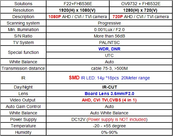 Specification 720+1080