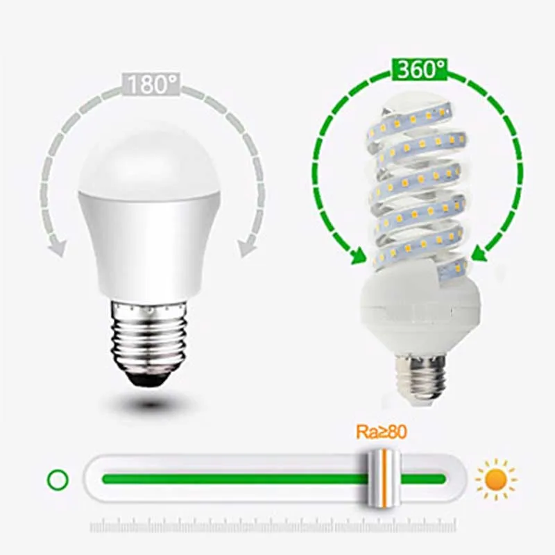 0225 LED Corn Bulb Lights Lamps 3