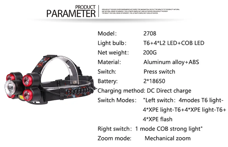 T6+ 4 XPE+ COB светодиодный головной светильник дропшиппинг с переменным фокусным расстоянием 5 режимов для кемпинга, охоты, головной светильник лампа+ 2*18650 Батарея+ Зарядное устройство