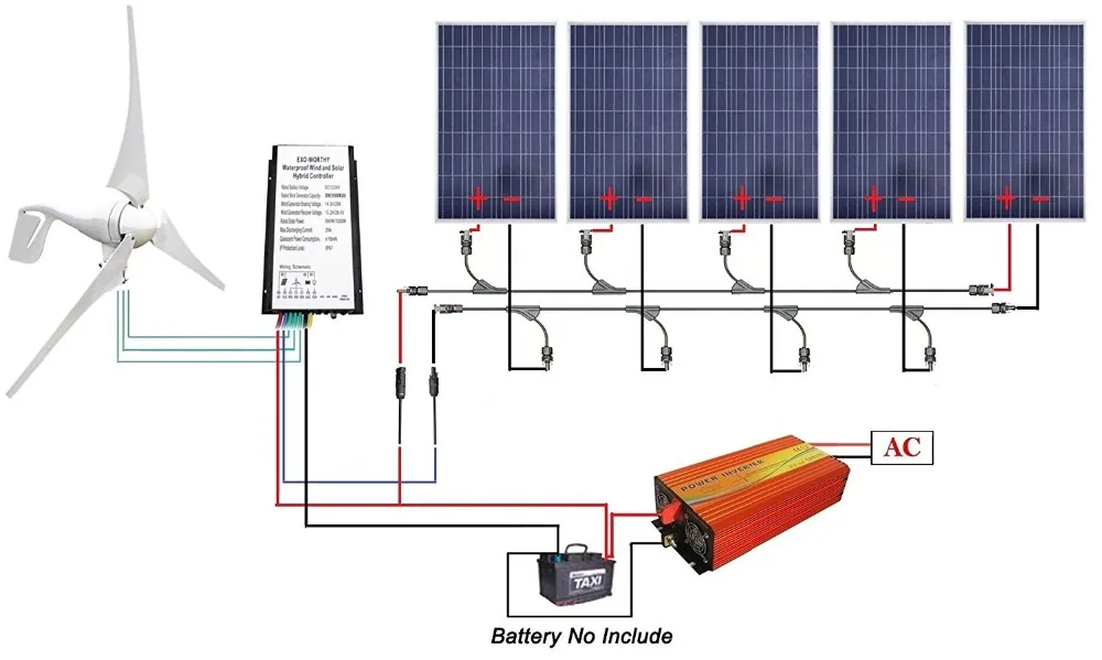 

ECOworthy 900W solar wind Hybrid Wind Kit: 400W Wind Generator 5pcs 100W 500W Solar Panels for Power Charge battery solar system