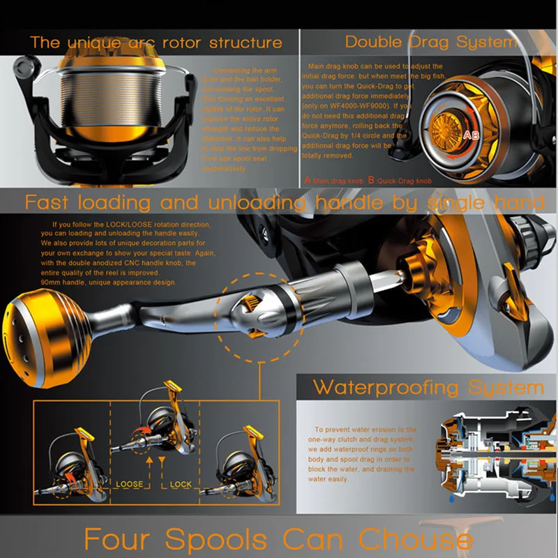 YUMOSHI спиннинговая Рыболовная катушка WF4000-9000 углеродное волокно 10BB 5,1: 1 Карп длинная Литая Катушка металлическая проволочная чашка коромысло Pesca 3 вида