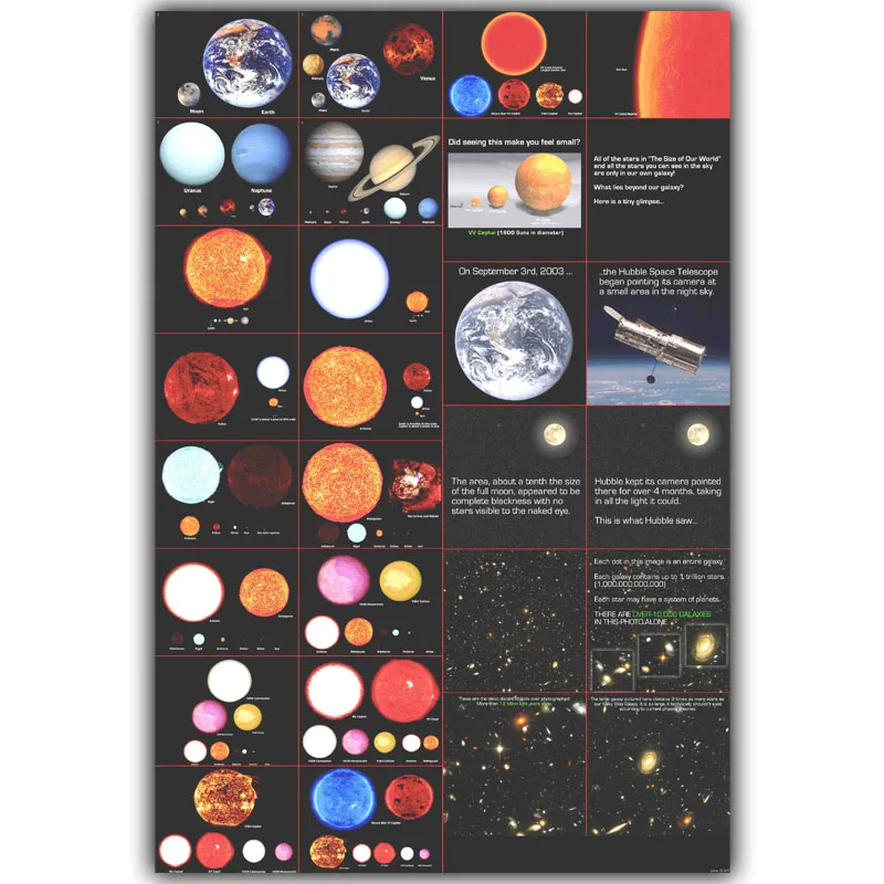 Popular Science PostersBuy Cheap Science Posters lots from China