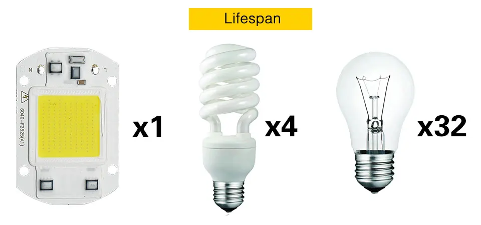 Светодиодный чип COB потолочные светильник AC220V SMD 20W 30W 50W белый/теплый белый с умная ИС(интеграционная Схема высокое Мощность DIY напольный светильник Точечный светильник