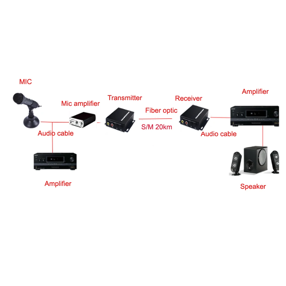 1 Audio Over FC Fiber optic Extender 