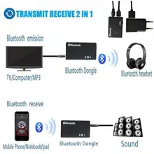 Горячая 2 в 1 беспроводной Bluetooth передатчик A2DP приемник стерео аудио музыкальный адаптер wifi 17 января