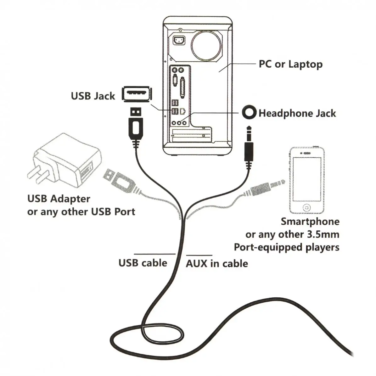 Мини колонки с сабвуфером A1 3 Вт USB 2 0 5 мм стереоразъем и Питание от поддержка