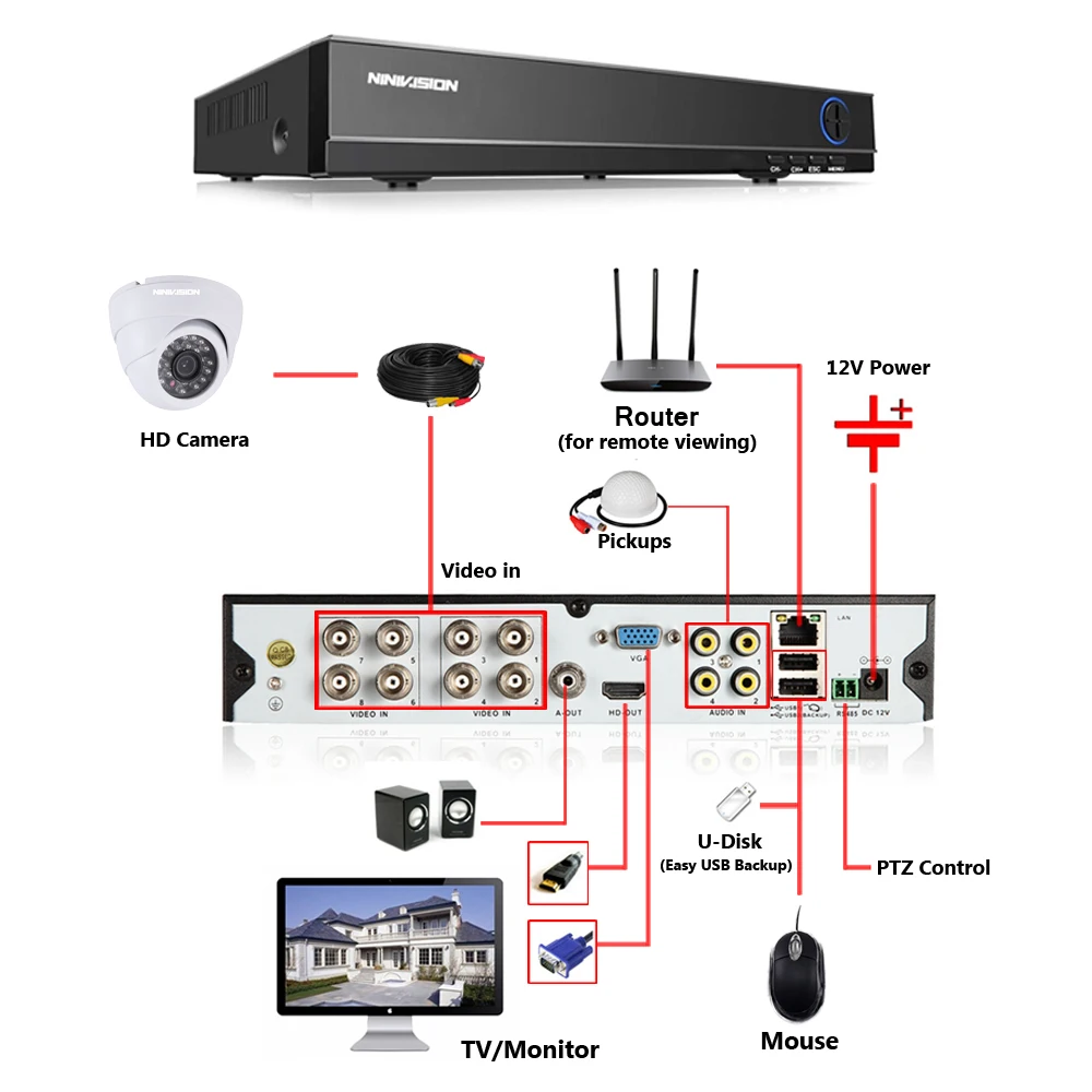 Камера видеонаблюдения HD 8 каналов 4 МП AHD DVR шт. 40 м|dvr system|hd camera cctv4ch 1080p |