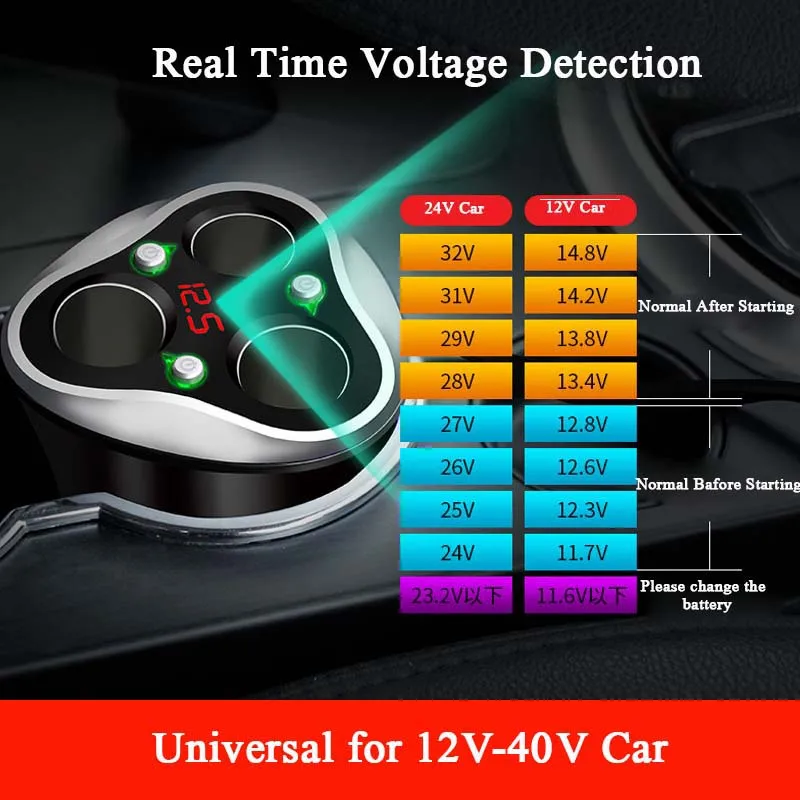 Многофункциональное автомобильное зарядное устройство URANT 3 USB, подстаканник, автомобильное зарядное устройство 12-40 В, разветвитель прикуривателя с дисплеем напряжения