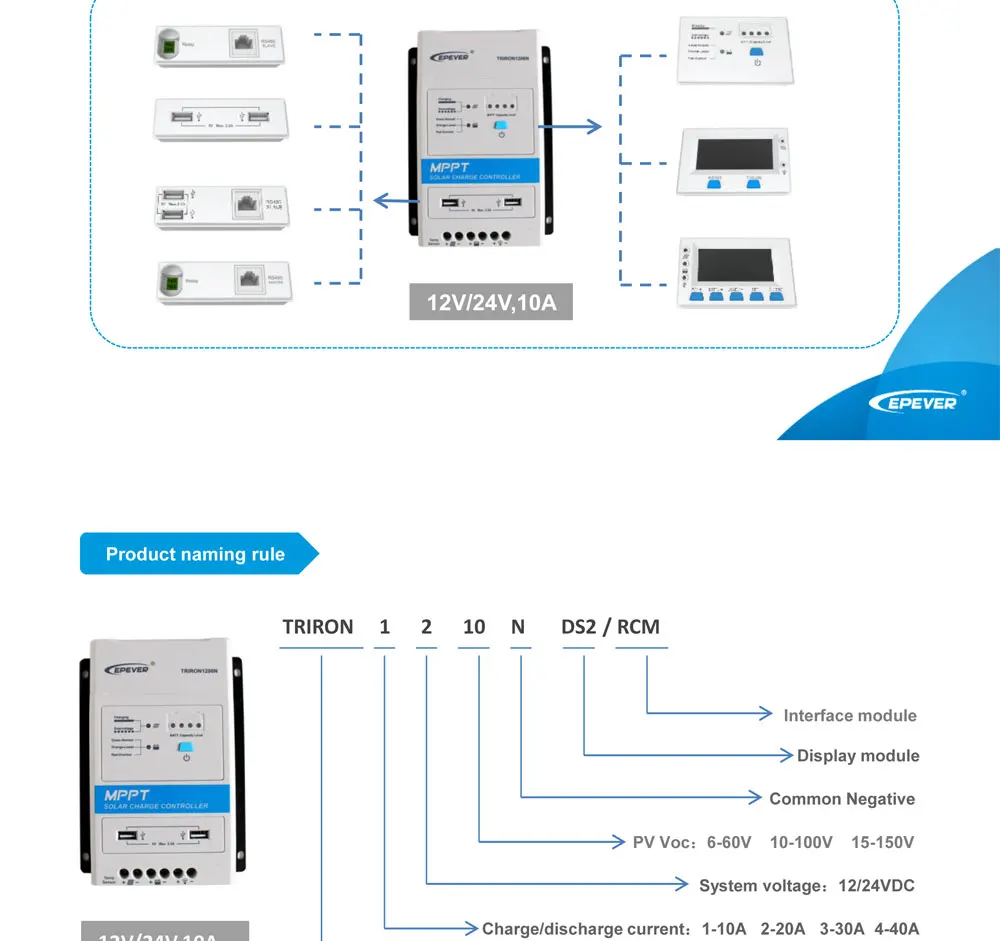 DS2+ UCS модуль серии TRIRON модульный MPPT Солнечный контроллер заряда зарядное устройство регулятор USB lcd подсветка Tracer