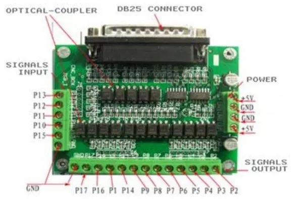 Шаговый двигатель Nema 23 425oz in с 3 осевым ЧПУ драйвером 128 А 50 В постоянного тока