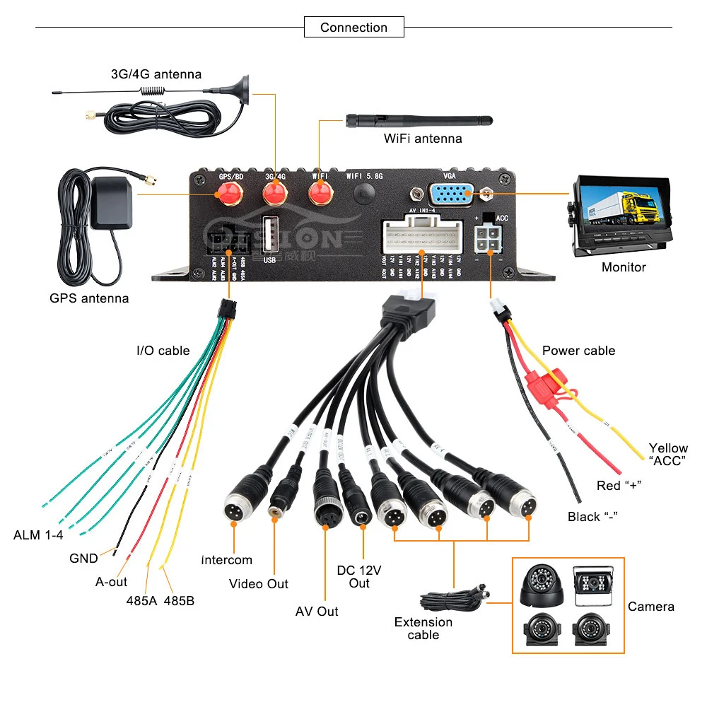 Gision mdvr набор AHD 1080P 4CH двойной SD 256G Грузовые Фургоны такси Мобильный DVR рекордер 4