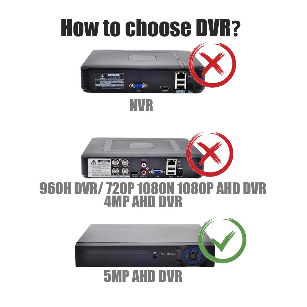 how to choose DVR(5MP)