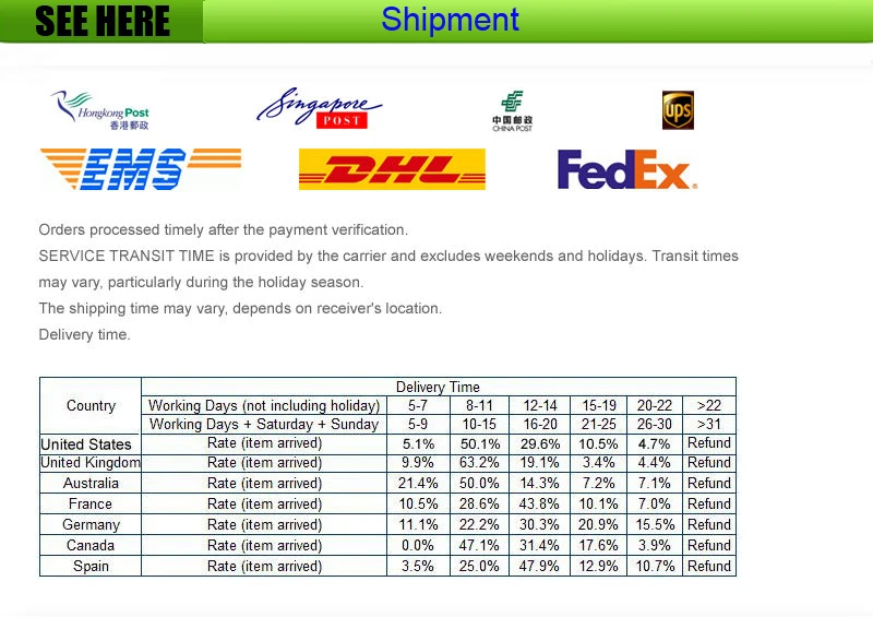 shipment