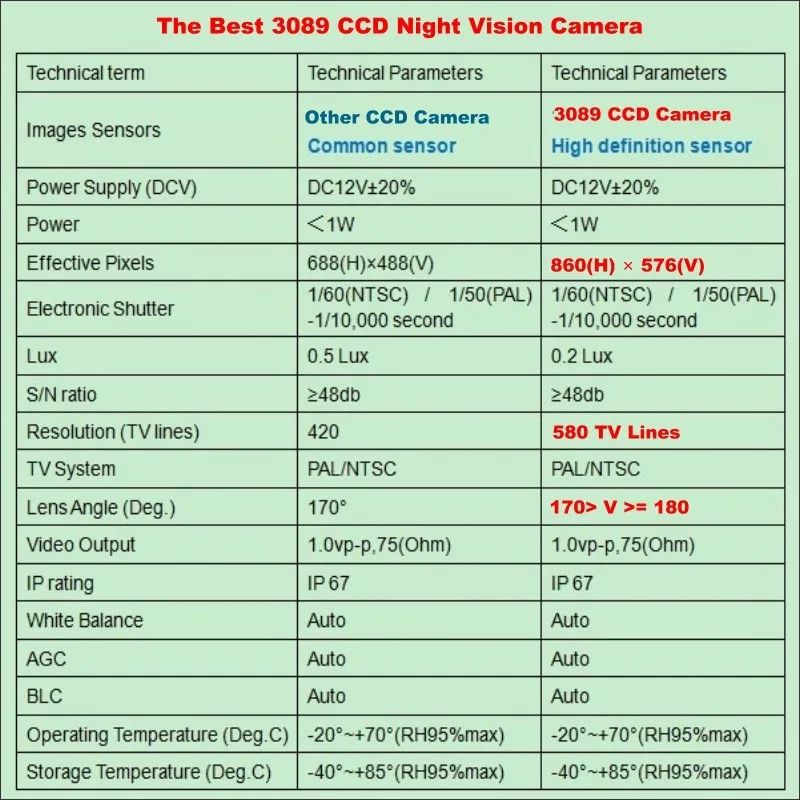 specification